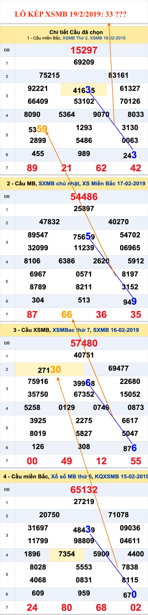 An so kep thu nhat - Lo kep XSMB 19-2-2019 An so kep thu nhat - Lo kep XSMB 19-2-2019